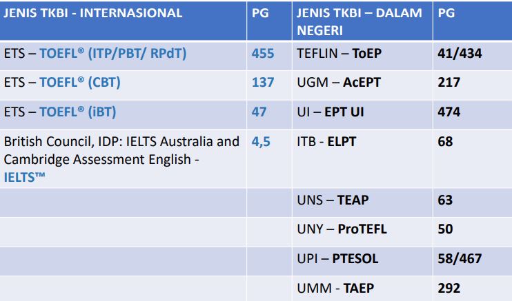 passing grade tkbi