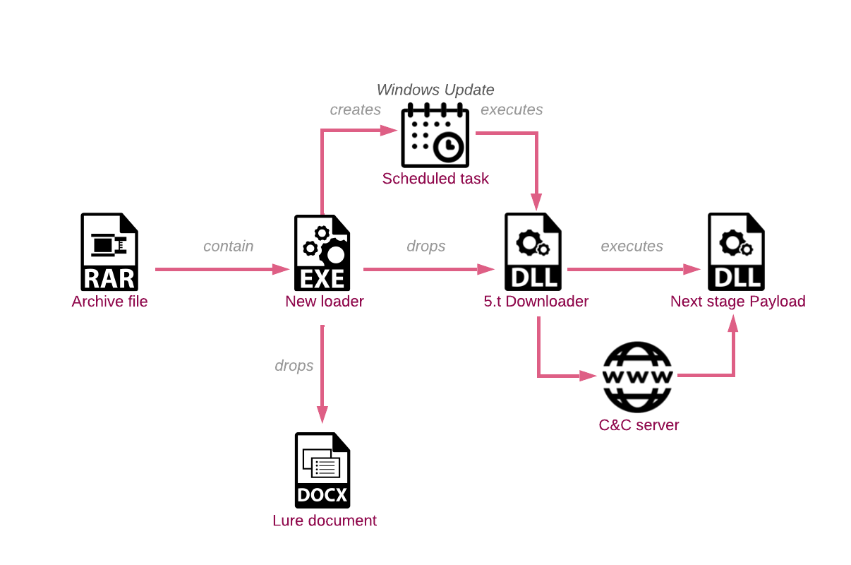 A diagram of a software systemDescription automatically generated