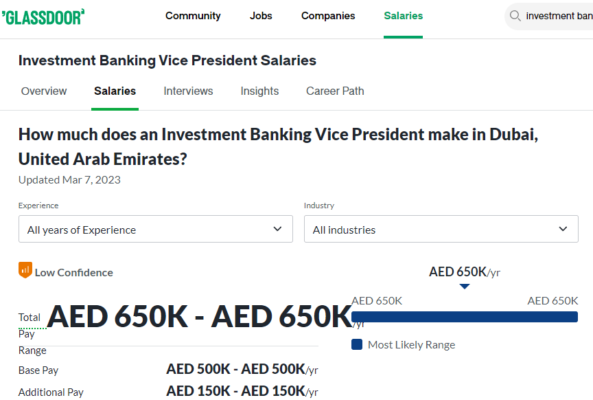 Investment Banker Vice President Salary in Dubai -Glassddor