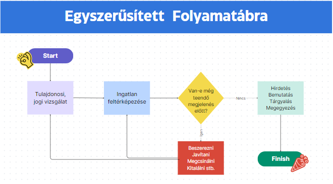 A képen szöveg, képernyőkép, diagram, sor látható

Automatikusan generált leírás