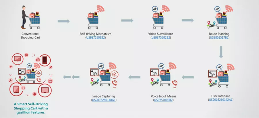 Woocommerce Automations