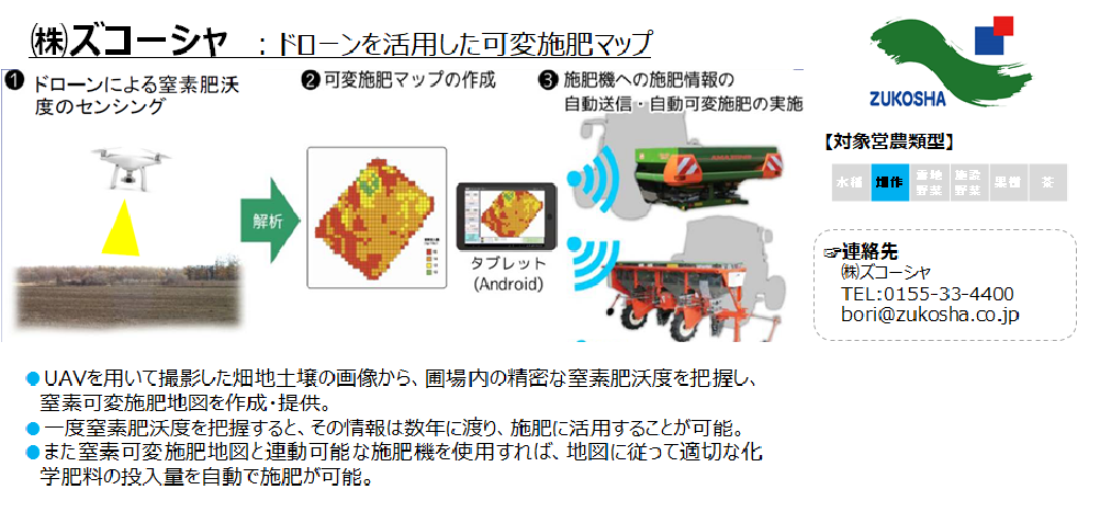 (株)ズコーシャ