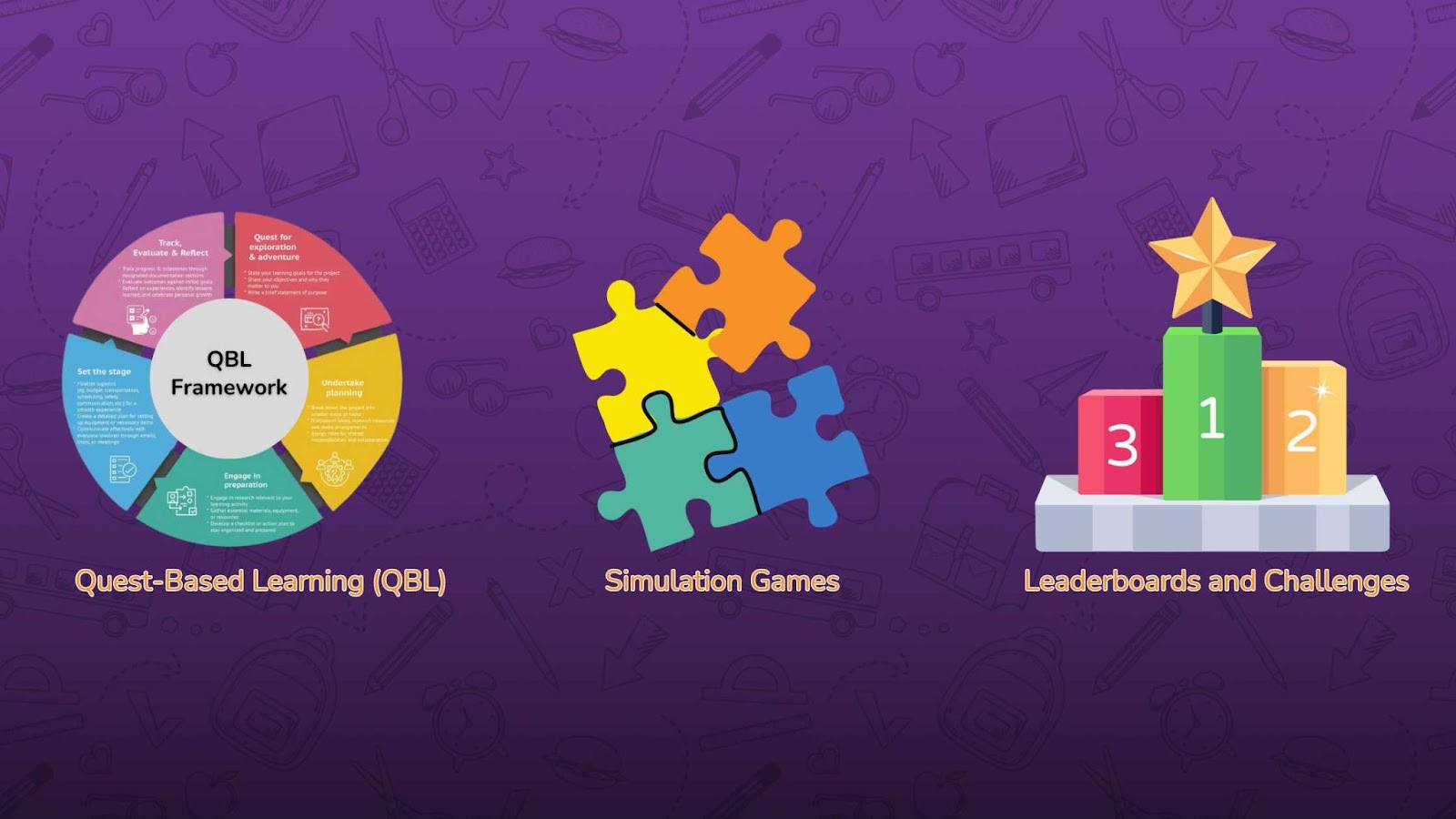 An Infographic demonstrating 3 Ways Educators Can Add Gamification to Learning - Kinetic Education Kenya