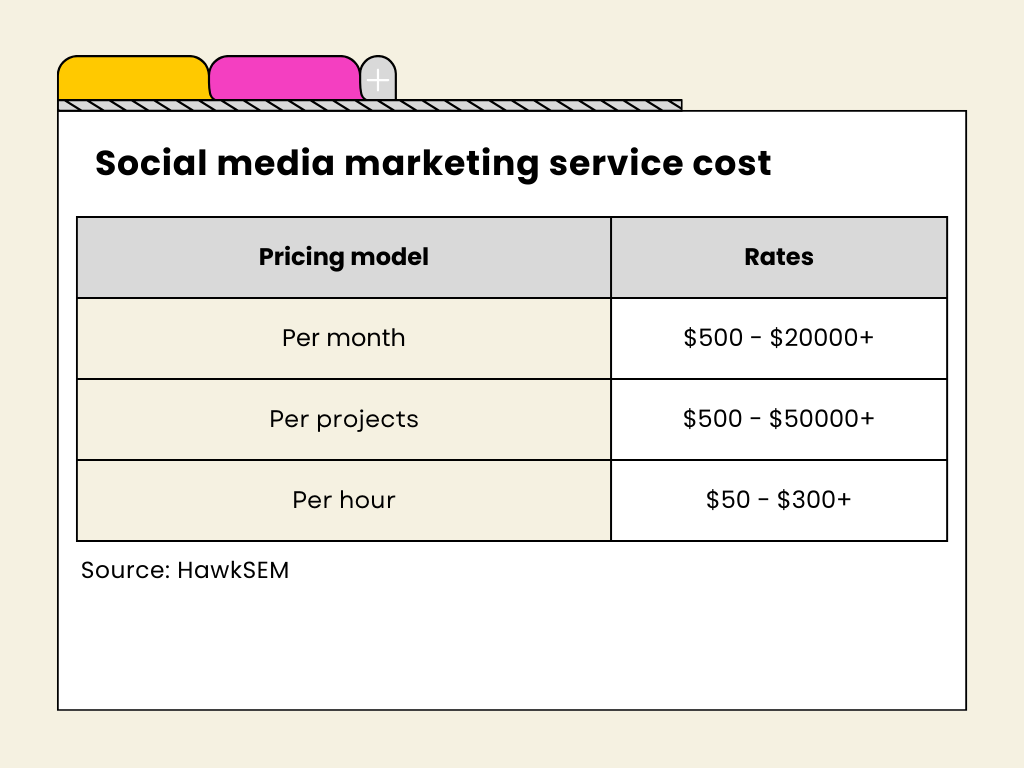 social-media-management-cost-by-services