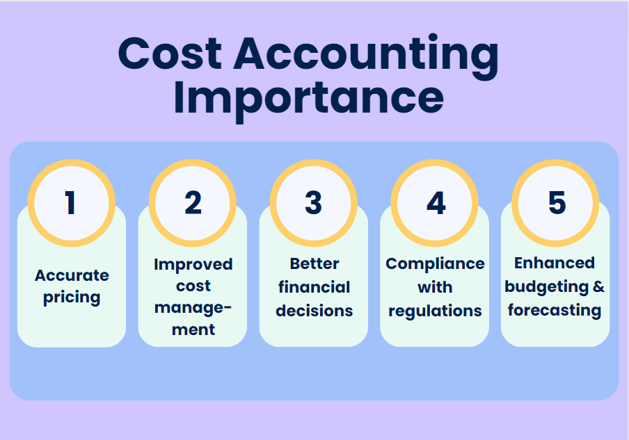 Cost accounting importance