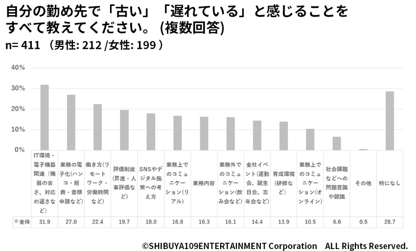 Z世代の仕事に関する意識調査