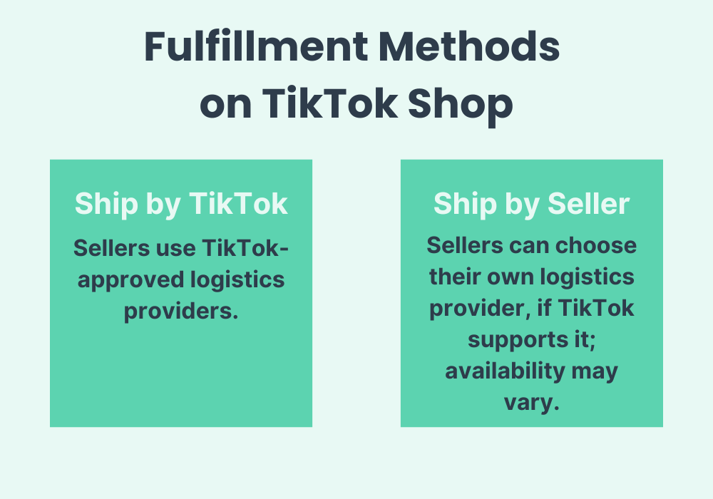 Fulfillment methods on TikTok Shop: Ship by TikTok and Ship by Seller. 