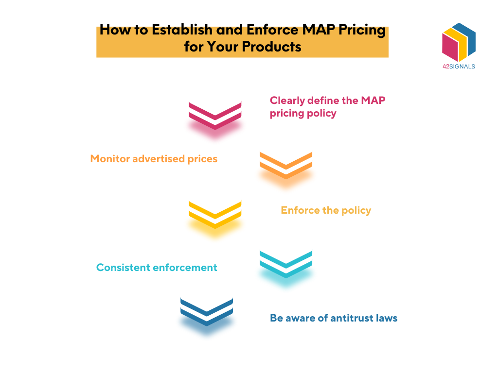how to increase ecommerce sales - enforcing MAP 