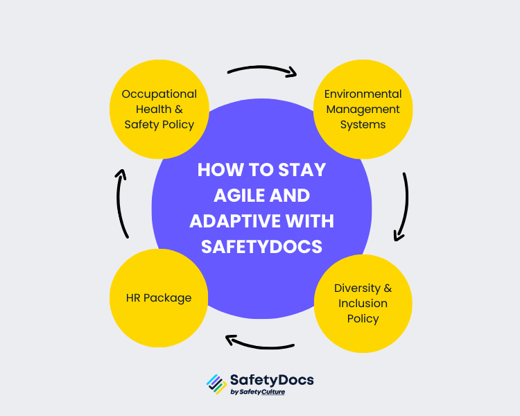 How to Stay Agile and Adaptive with SafetyDocs Infographic | SafetyDocs by SafetyCulture