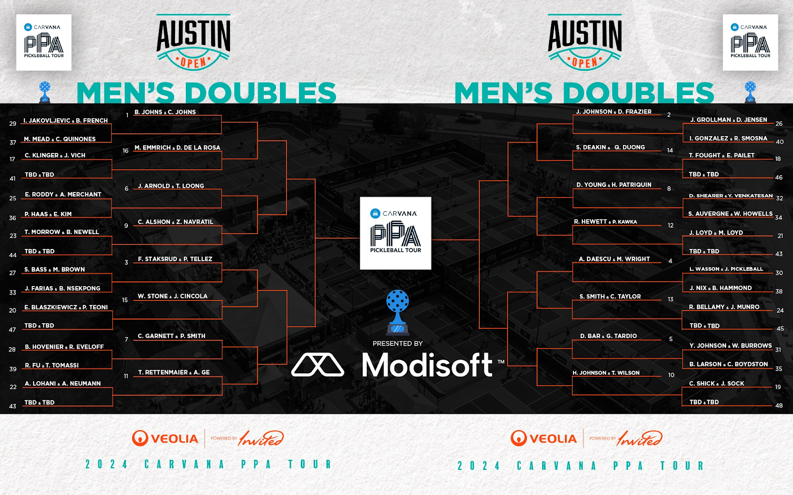 PPA Austin Open Preview: The Game's Best Return to Action This Week