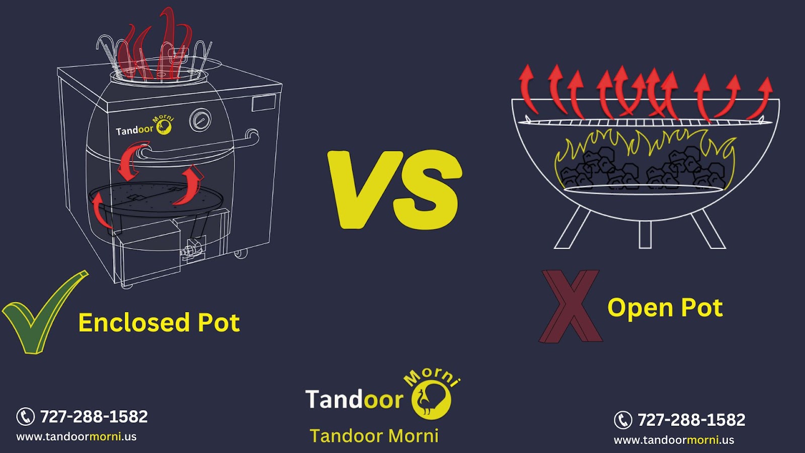 In this image, we see a bbq vs a tandoor oven, with the enclosed pot in the tandoor oven and the open pot in the bbq.