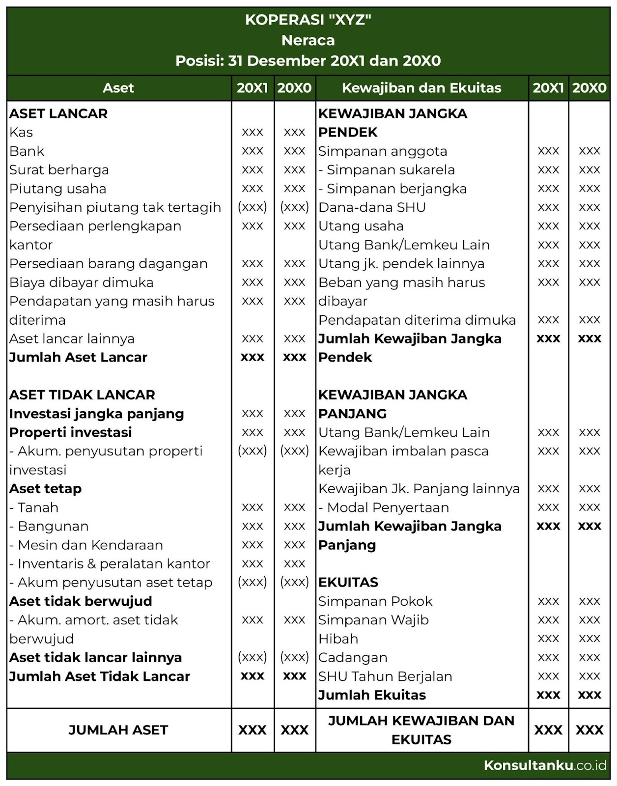 laporan keuangan koperasi, laporan keuangan koperasi terdiri dari, laporan keuangan koperasi adalah