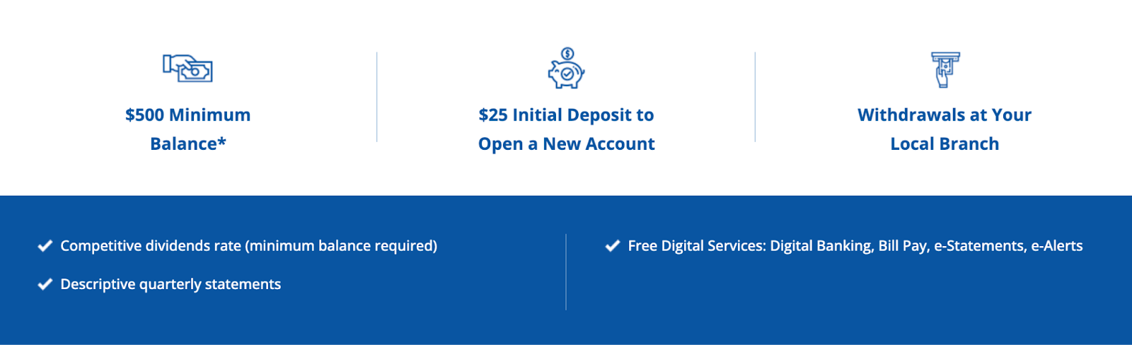 robins federal credit union interest rates