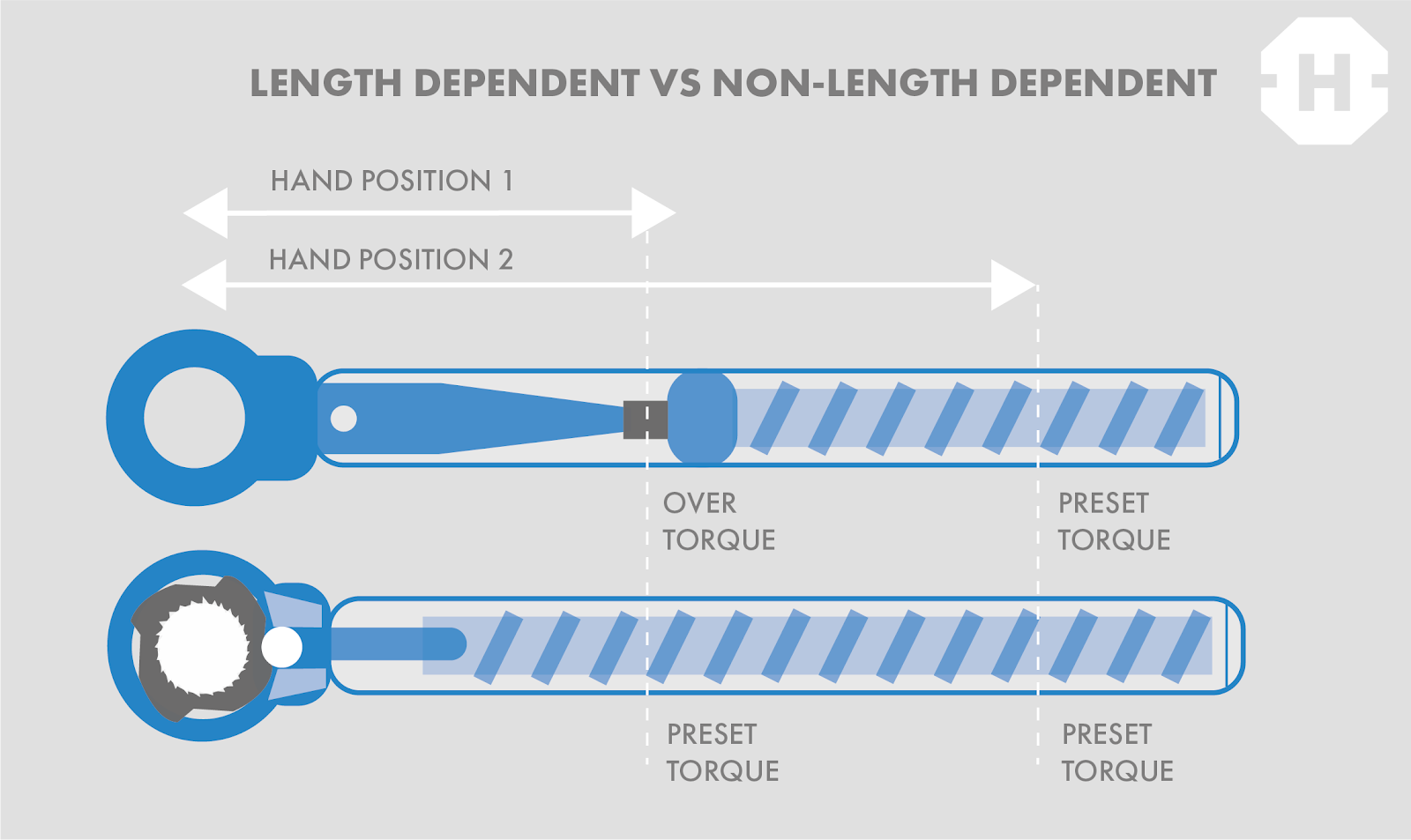 How Does a Torque Wrench Work  