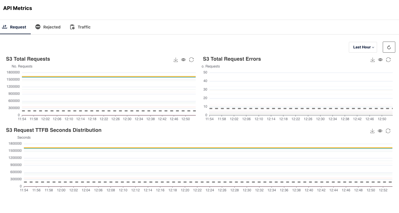 Powerful Perspective: Introducing MinIO Enterprise Object Store Observability