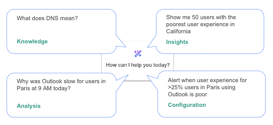 Copilot ayuda con conocimientos, ideas, análisis y configuración