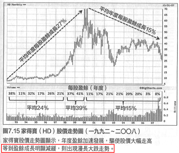 已經上桌的成果