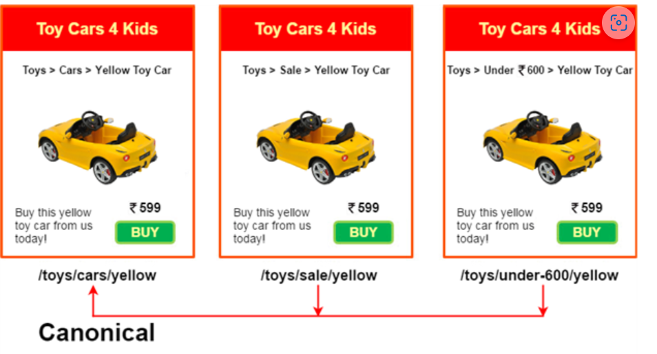 Understand Canonical Tags