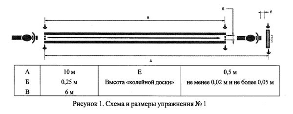 Проезд по колейной доске