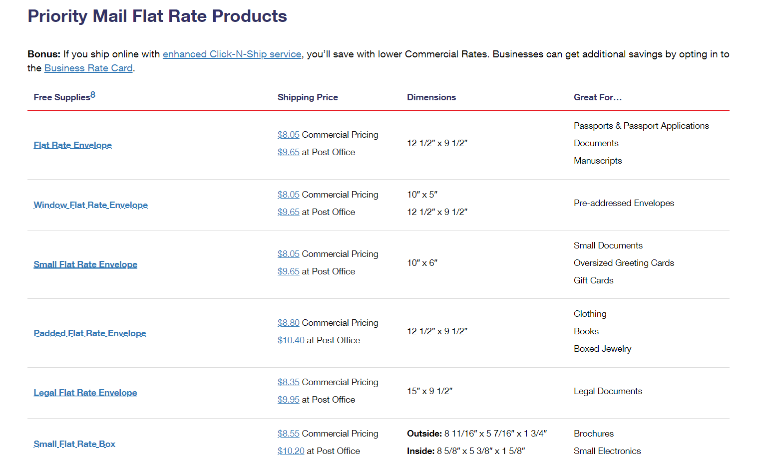 how to determine shipping costs when selling online