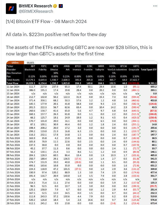 比特幣價格預測：在黑石ETF激增和市場樂觀情緒中 目標75,000美元