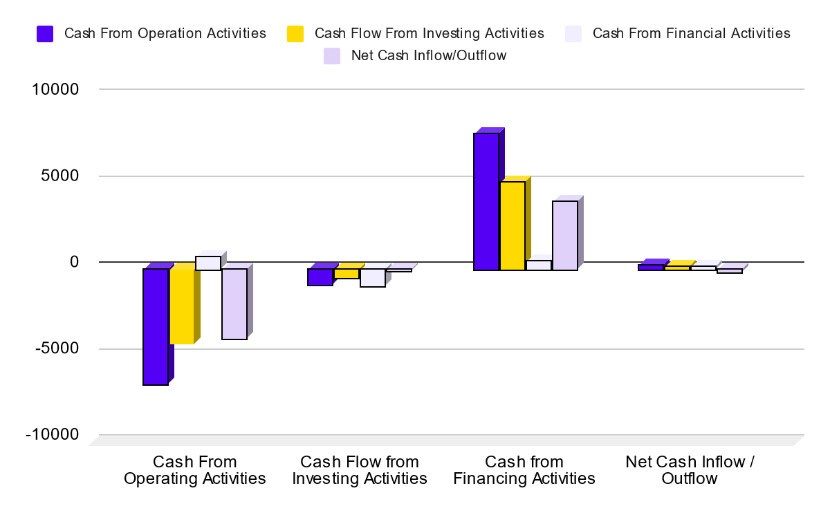 CFS Of SBI Cards