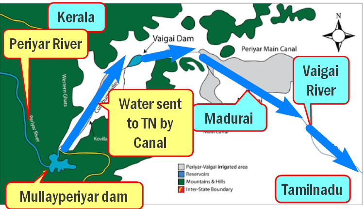 Mullaperiyar Dam