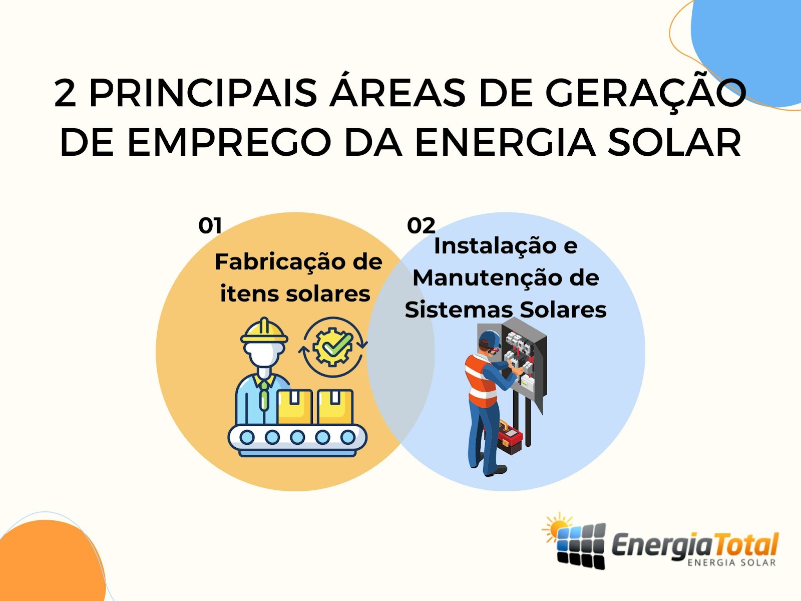 Iniciativa vai capacitar para vagas no setor de energia solar de