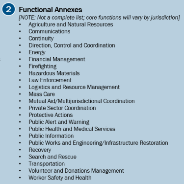 A bulleted list of functional annexes. See the appendix for a more in-depth description.