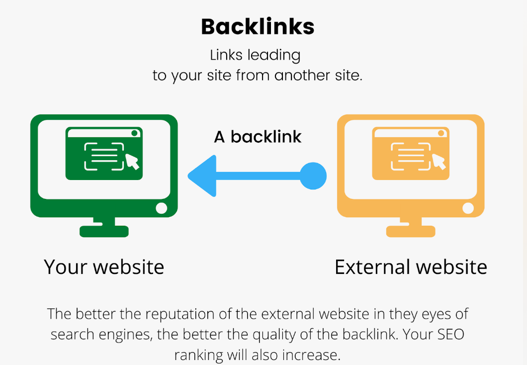 Backlinks search engine