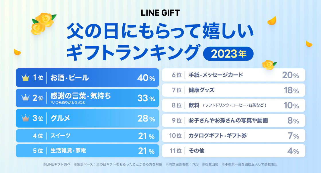 父の日にもらって嬉しいギフトランキング画像