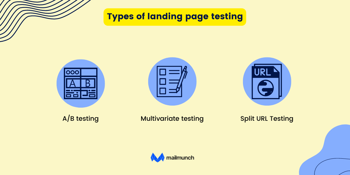 Graphic showing the three types of landing page tests: A/B testing, multivariate testing, and split URL testing