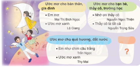 Giải tiếng việt 4 chân trời bài 3 đọc Thuyền trưởng và bầy ong