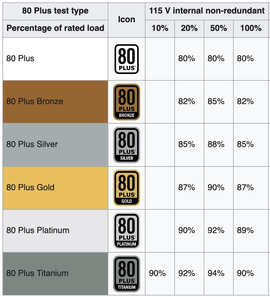 AMD vs Intel: Which desktop processor is right for you?