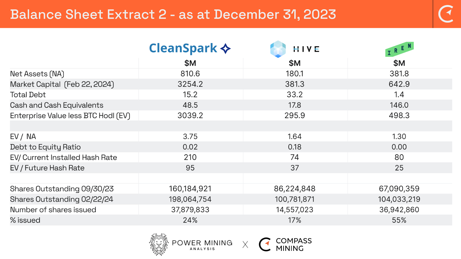 Quarterly Earnings Review CLSK HIVE and IREN