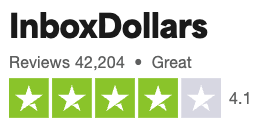 A screenshot of InboxDollars' 4.1-star Trustpilot rating with 42,204 reviews. 