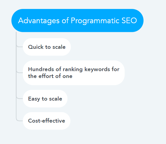 Advantages of Programmatic SEO