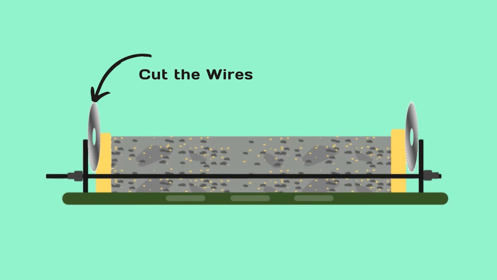 Cut the Wires