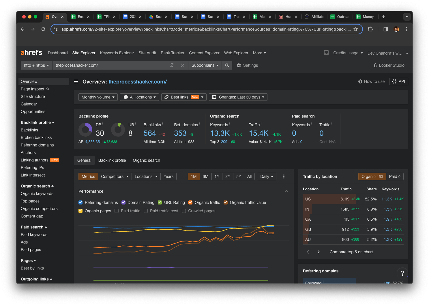 Site Audit for Ahrefs