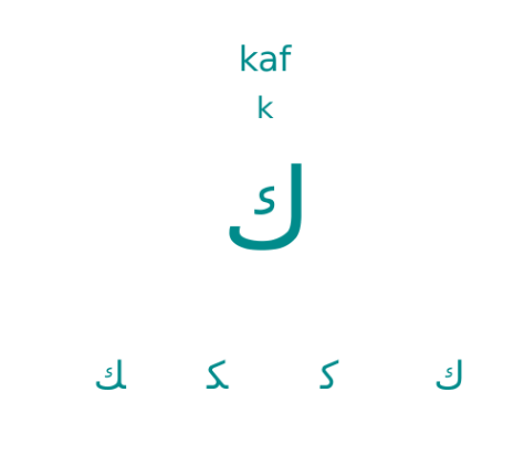 Arabic Alphabet: Letters, Examples in Words, Pronunciation & How to Learn