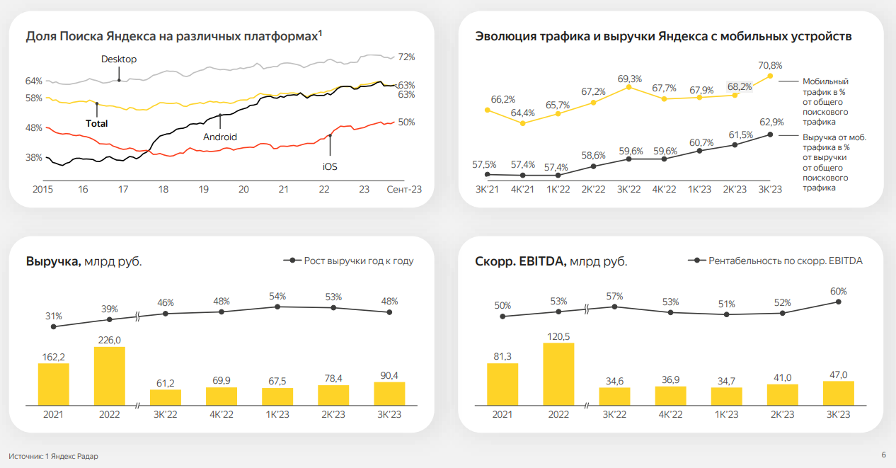 Яндекс – уникальная для рынка компания » Элитный трейдер