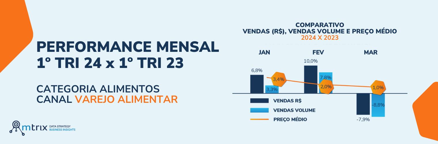 Estudo de Mercado com Panorama do 1º Tri de 2024 - Mercado de Alimentos, canal Varejo Alimentar