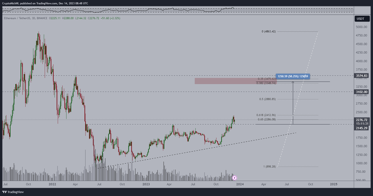 trading view chart