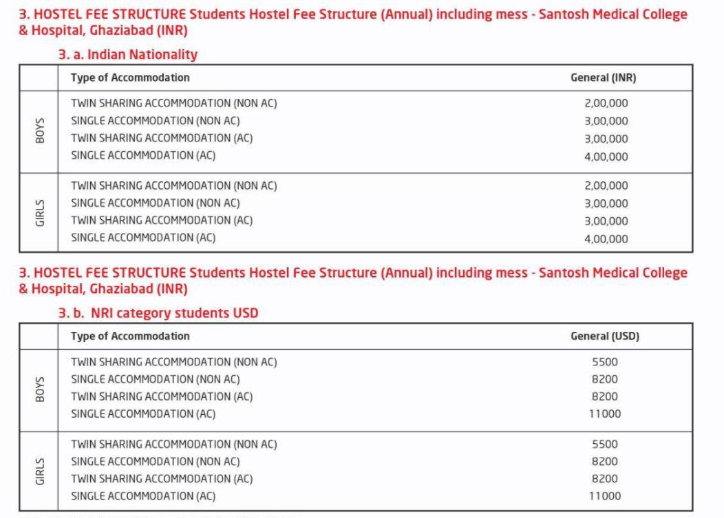 Santosh medical college hostel fees