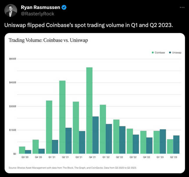 $110'000 earnings crypto  Channel (monetized), 51% USA audience,  80'000+ subscribers, $15 CPM! - Buy & Sell  Channels - SWAPD