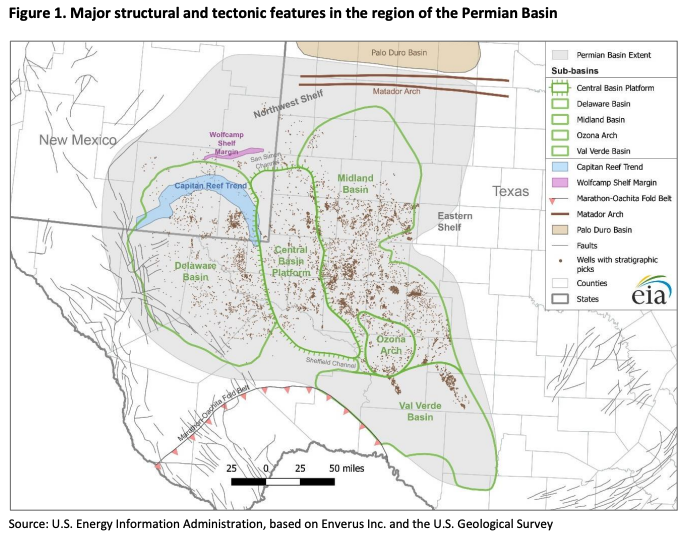 Permian basin features