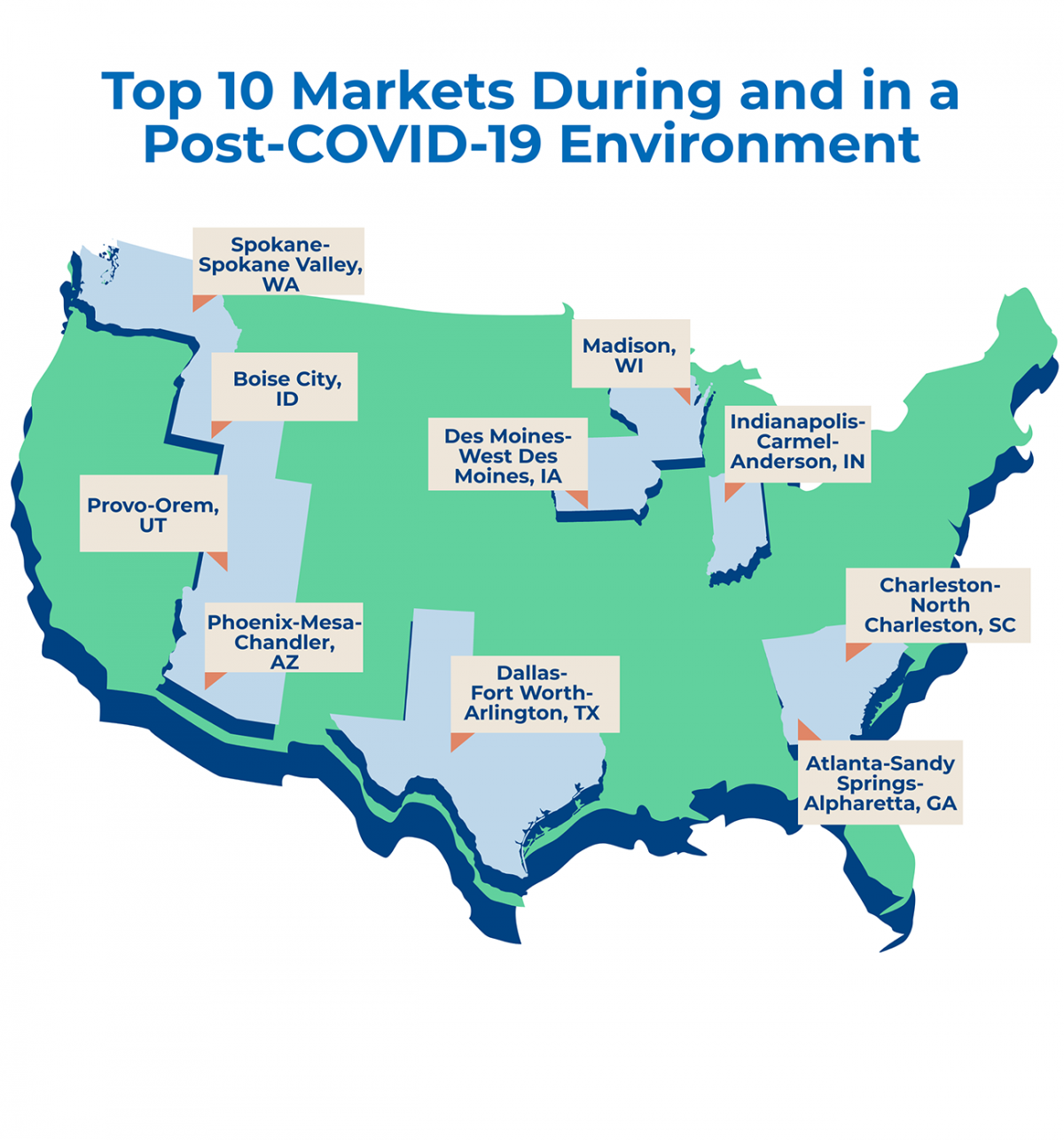 sample infographic on markets during and in a post covid-19 environment