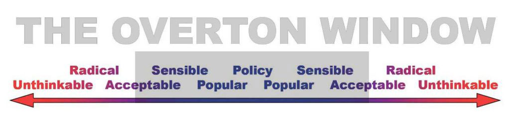 The Overton window as a cognitive bias. The range of acceptable things in society can be tapped into to gain a competitive advantage.