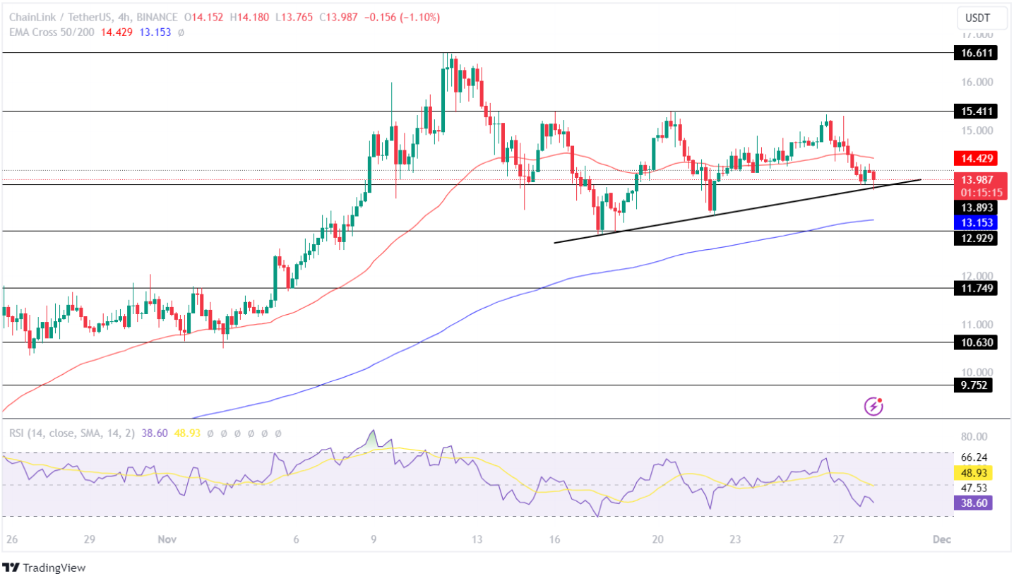 Chainlink Price Analysis 