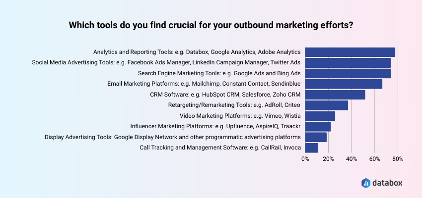 Best Outbound Marketing Tools